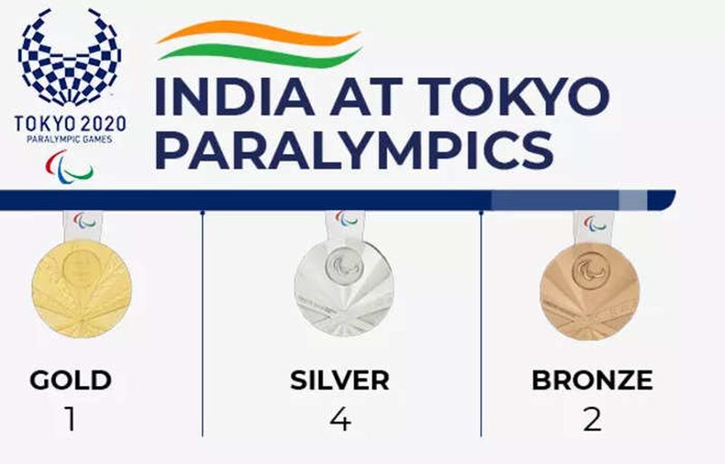 PHENOMENAL PERFORMANCE BY INDIAN CONTINGENTS IN PARALYMPICS, RECORD